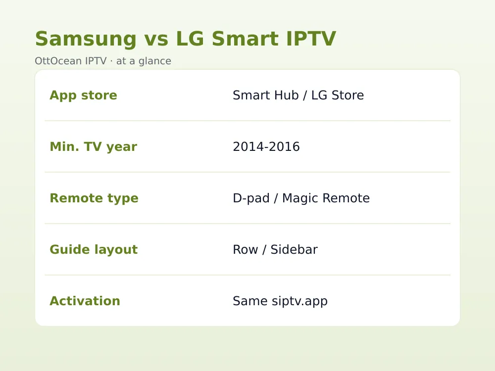 Smart IPTV app EPG guide on LG webOS TV