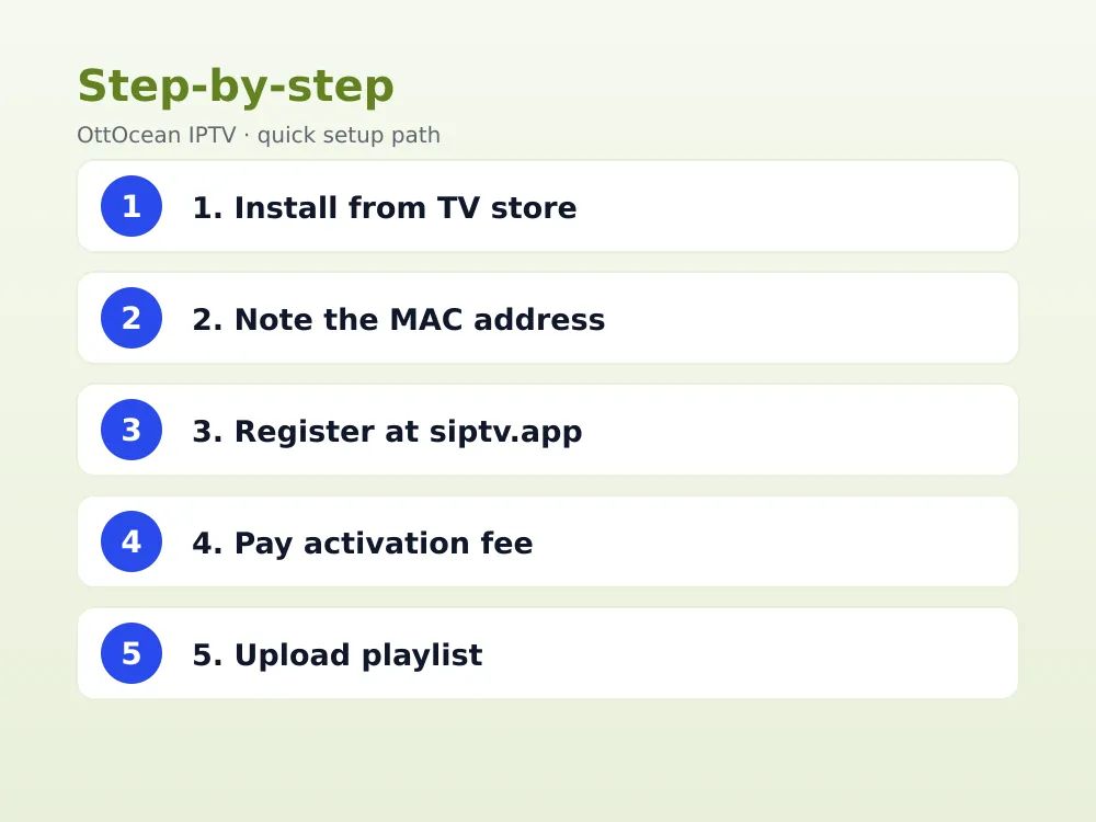 Smart IPTV app dashboard on siptv.app for playlist upload
