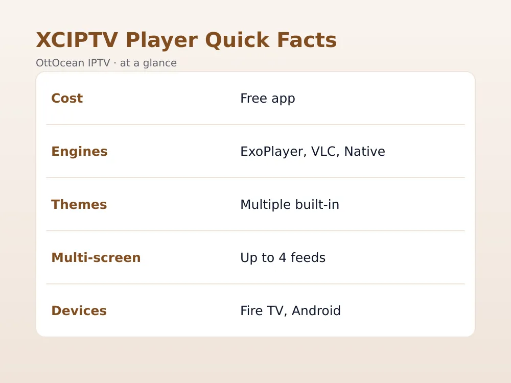 XCIPTV Player parental control PIN and multi-screen mode settings