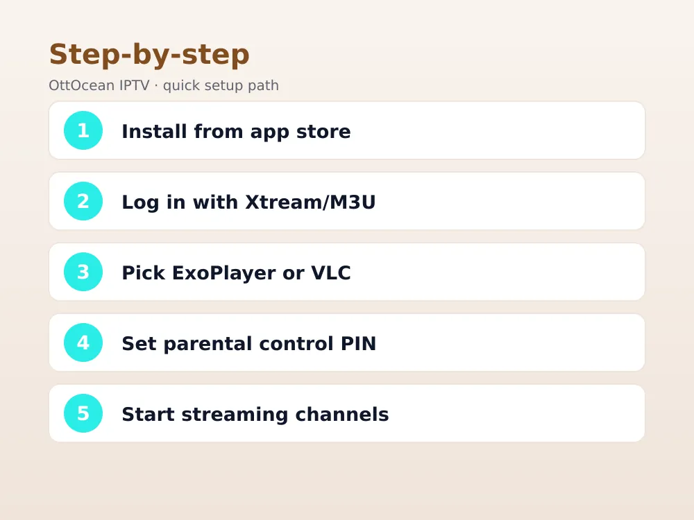 XCIPTV Player Xtream Codes and M3U login screen